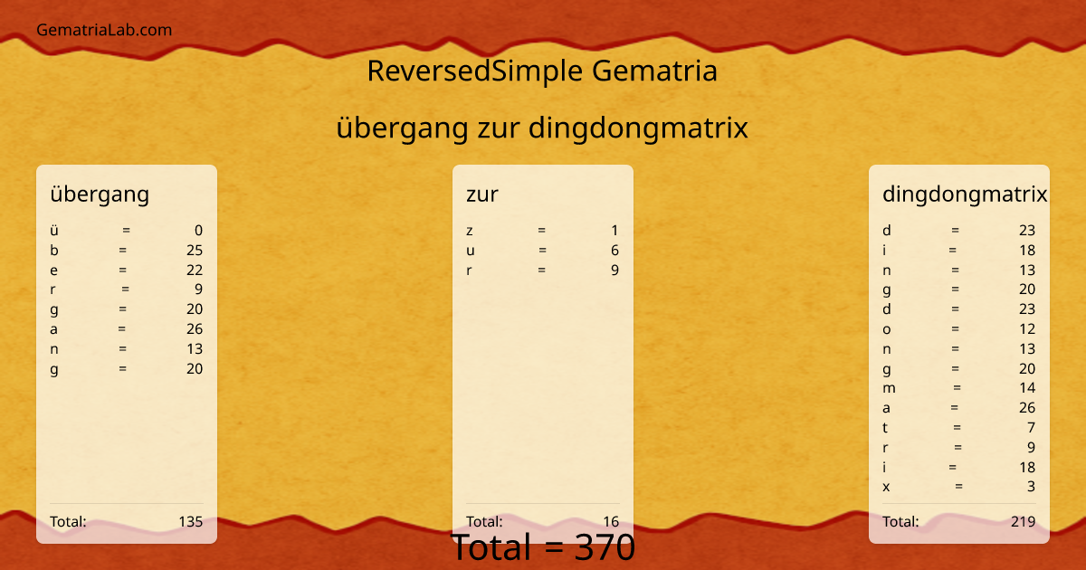 übergang zur dingdongmatrix in reversedSimple Gematria